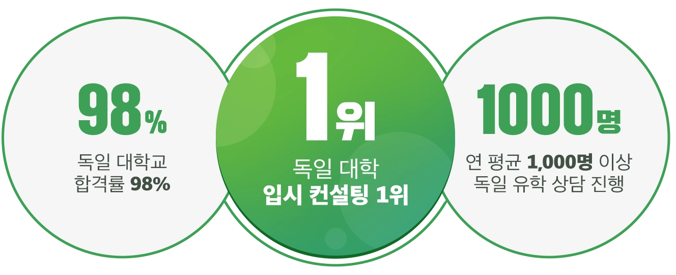 유학클로버 독일대학(원)유학 상담 컨설팅